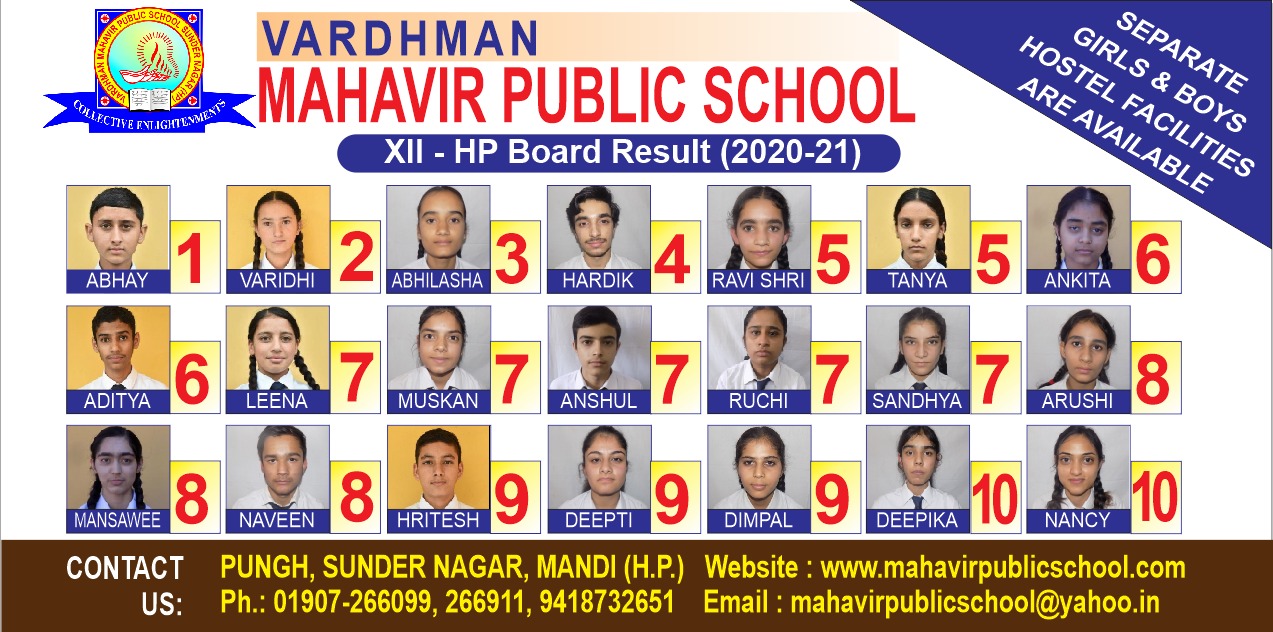 Result of  XII HP 2020-21
